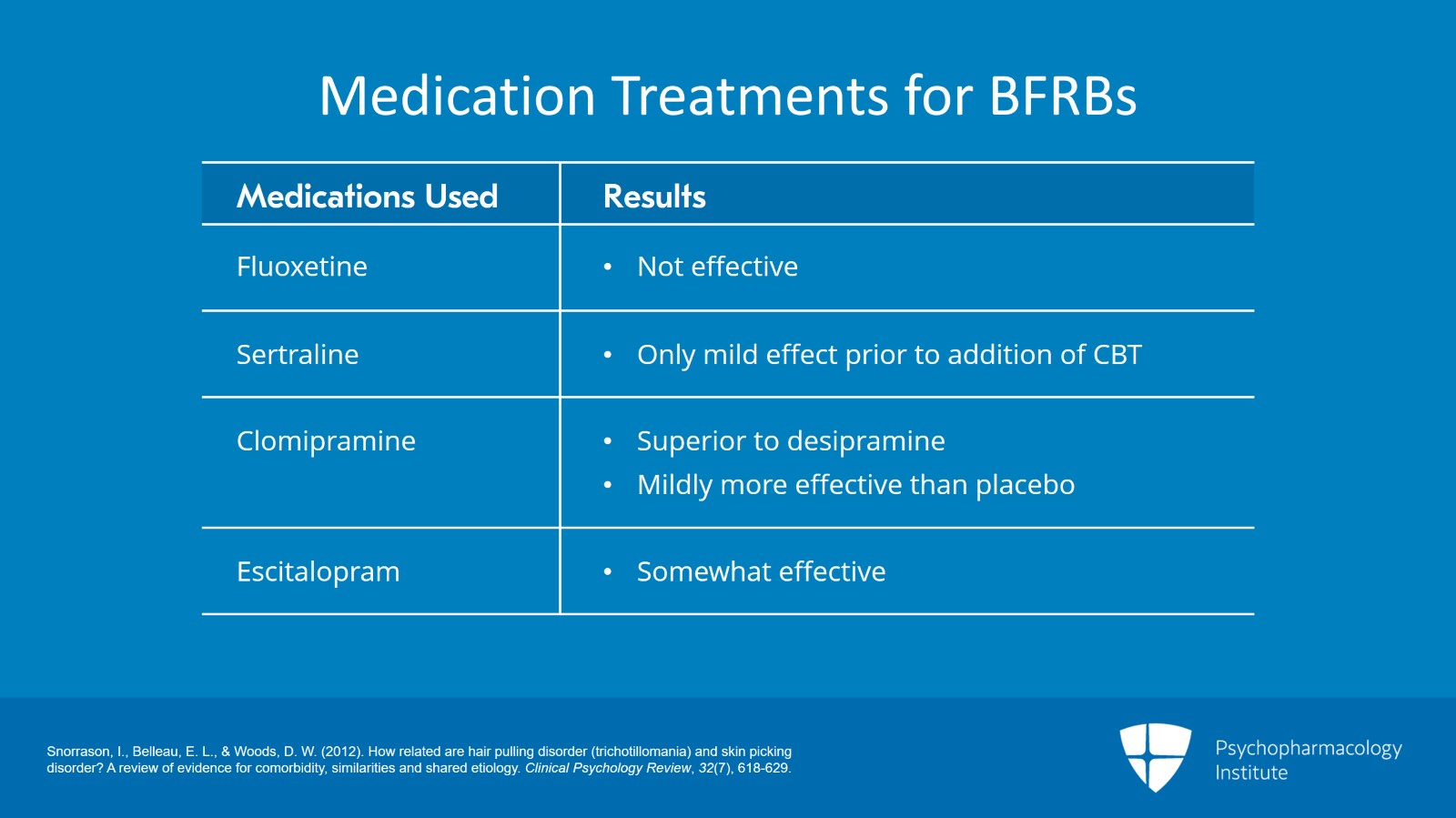 Psychopharmacology Institute